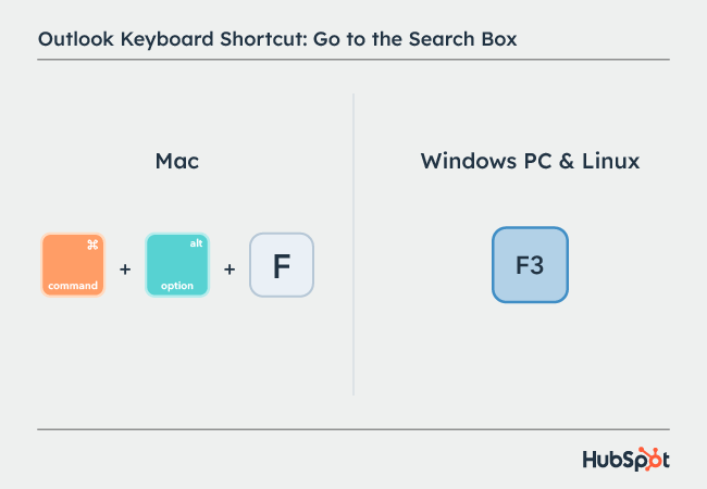 Microsoft Outlook shortcuts: Go to the Search Box